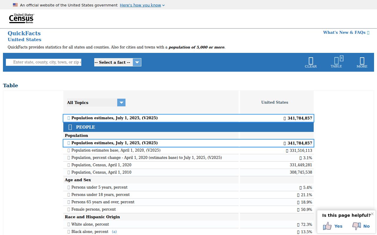 Wrightsville criminal records Census population context
